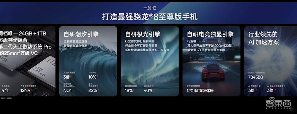 一加13预解读:搭骁龙8至尊版,六大领域28项调优,月底发布