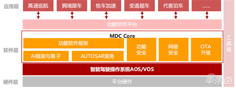 深度拆解华为“造车”业务：布局10年，用这三大模式赚钱