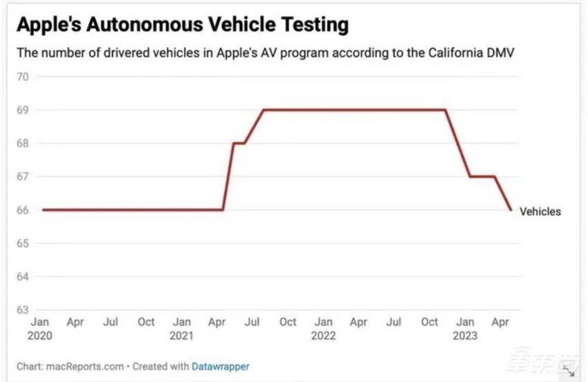 9家企业裁员超1万人！自动驾驶玩家和车企都有，车圈寒风凛冽
