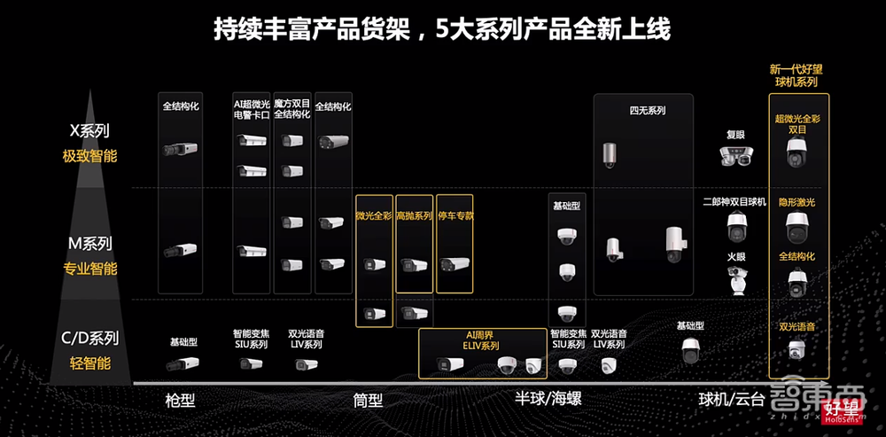 华为机器视觉军团四大升级!原华为云中国区总裁任CEO,要培育1000+千万元业绩伙伴