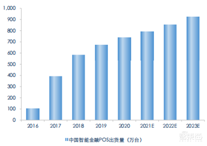 揭秘通信模组行业,物联网关键底层硬件,6大应用场景揭开国产化浪潮 | 智东西内参