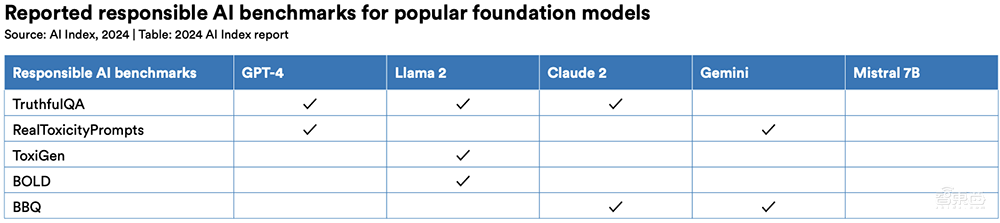 Gemini Ultra训练烧掉近2亿美元!斯坦福迄今最全AI报告发布,中国AI专利数遥遥领先