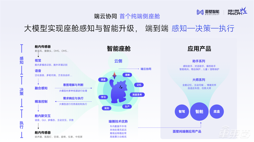 大模型上车激变！车企AI军备竞赛开启，端侧成为新风向