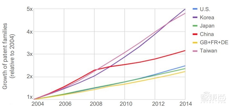 重磅！斯坦福2018全球AI报告，七大维度数据公开【附下载】| 智东西内参