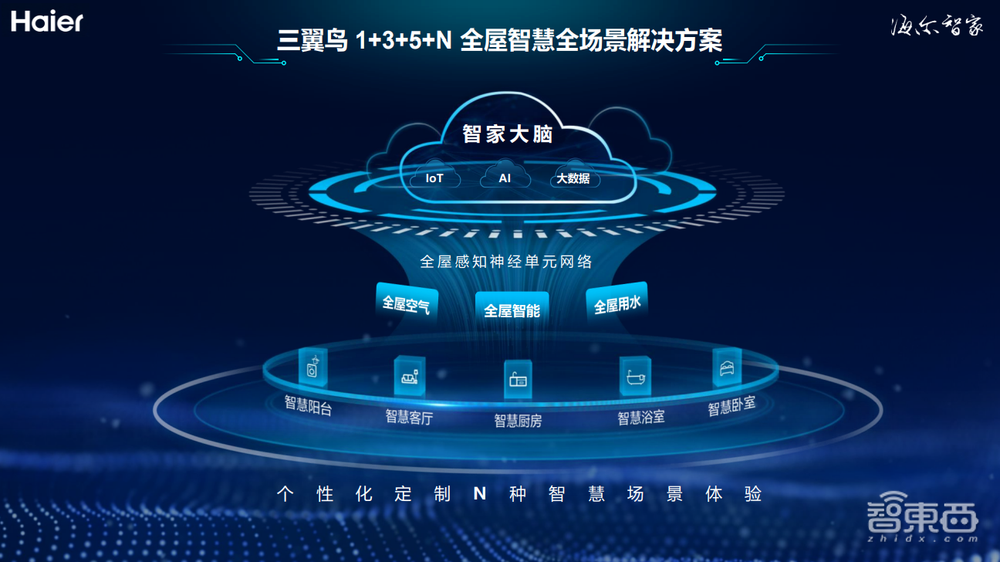 收藏！ AIoT智能家居峰会万字干货来了，8位大咖演讲精华