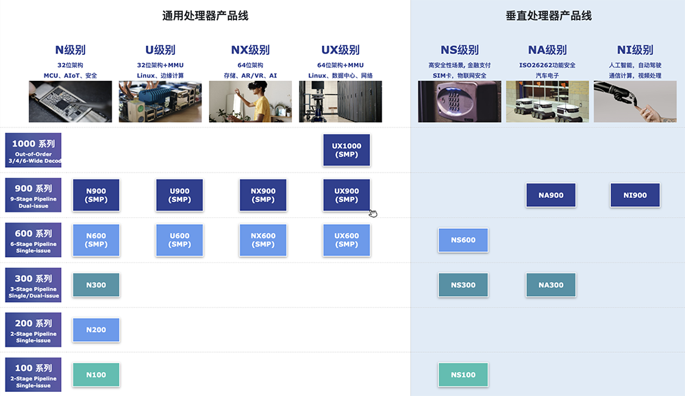 突发!小米投的RISC-V创企被并购