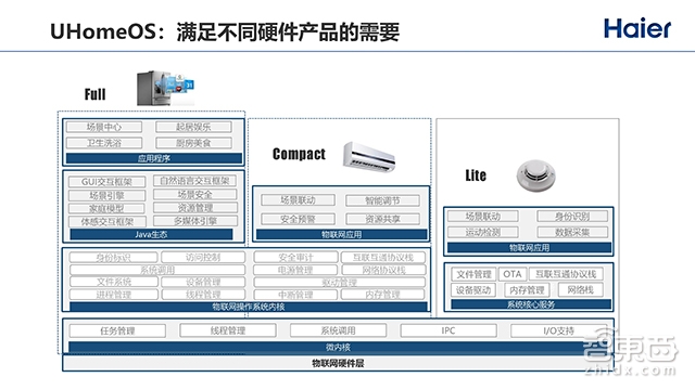 2000+个智能单品,180+个智能成套,向物联网转型的海尔如何突围全屋智能战局