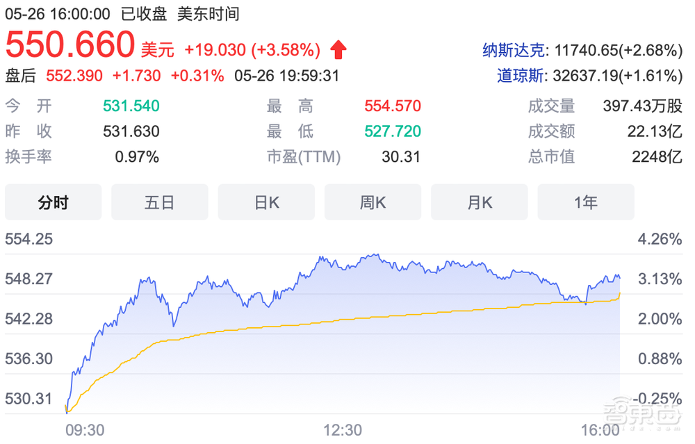 超4100亿吞并云计算公司！深度分析博通的谋算