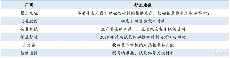揭秘手机快充行业!百瓦快充终结五福一安,中国厂商立功 | 智东西内参