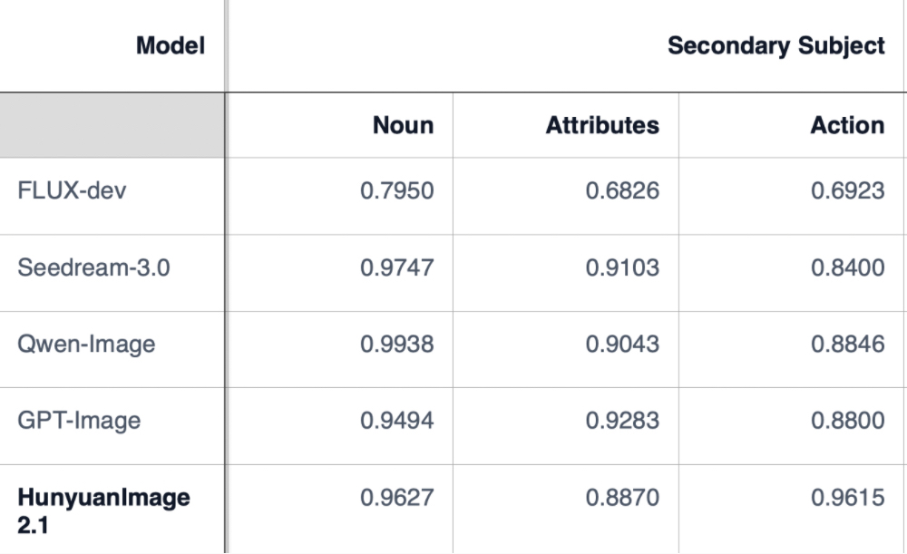 腾讯开源最新图像模型!能生成2K图、中文渲染,还可以自动润色提示词