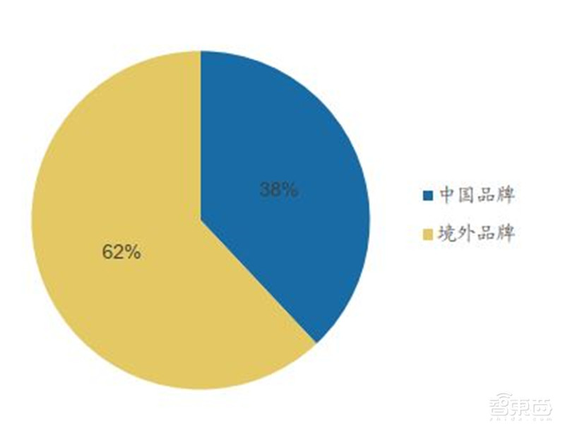 百页报告深度解析“内循环”经济,详解十三个受益行业 | 智东西内参