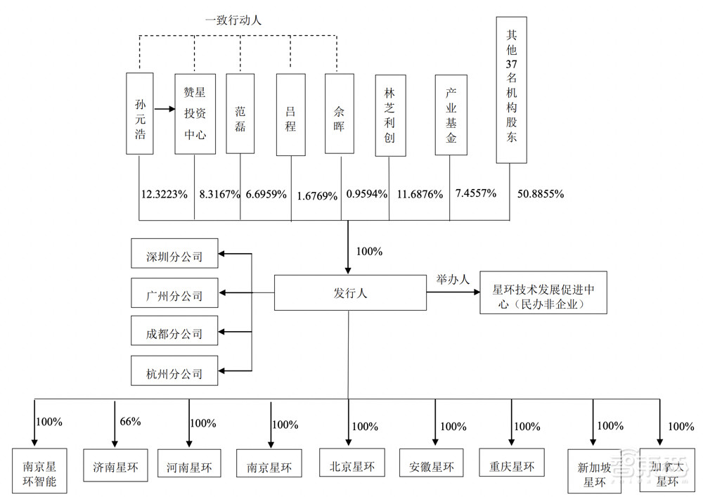 星环科技IPO获受理!三年亏近5亿,募资近20亿搞大数据