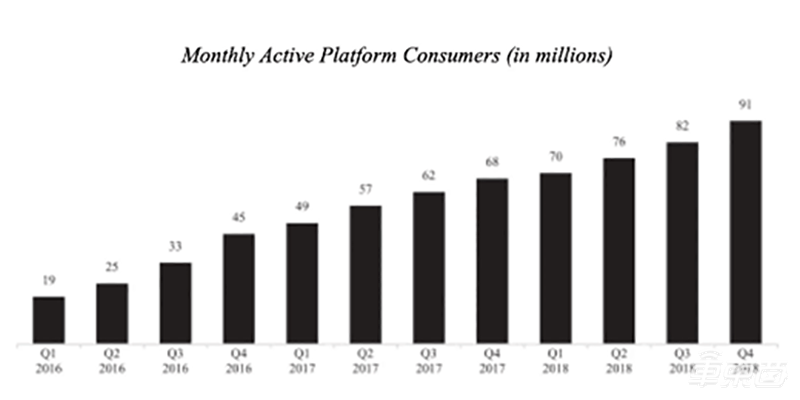 创业10年后Uber终于上市！开盘破发 市值750亿美金