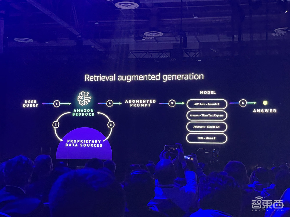 AWS发布图像生成模型!5项SageMaker新功能炸场,让构建生成式AI应用更轻松安全