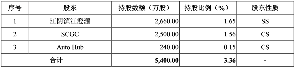 江苏先进封测龙头冲刺科创板!前中芯国际高管掌舵,拟募资48亿