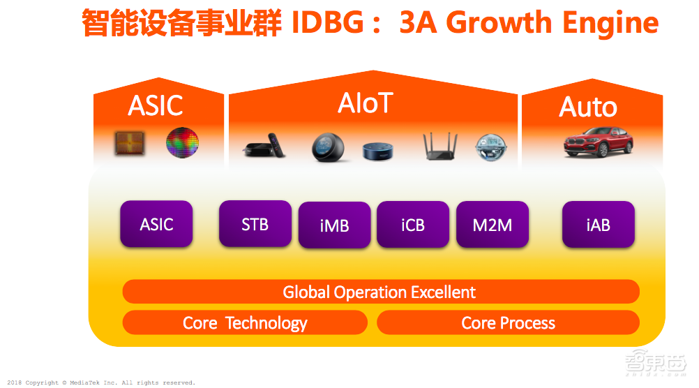 独家对话游人杰：联发科IoT战略大调整！
