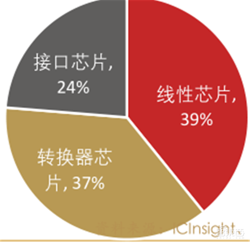 复盘万亿家电大国的芯片蓝海,六大类芯片国产替代进行时 | 智东西内参