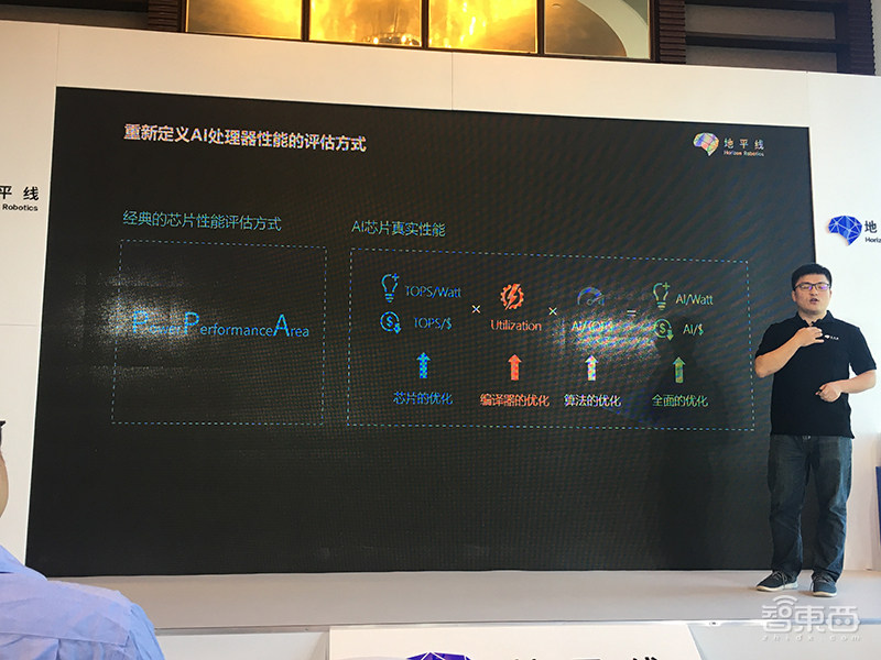 算力利用率超90%!地平线推二代边缘芯片,详解AIoT落地综合打法