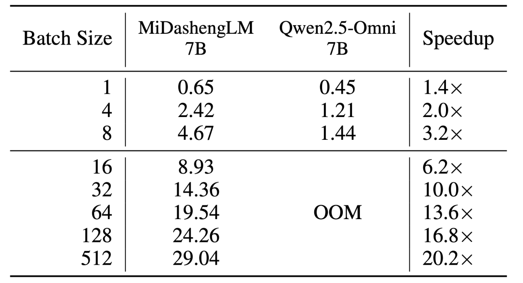 刚刚，小米又开源一大模型，22个公开测评SOTA