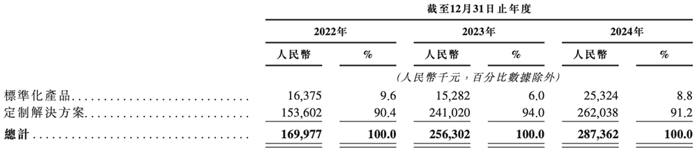 北京“克隆地球”头号玩家,赴港IPO!