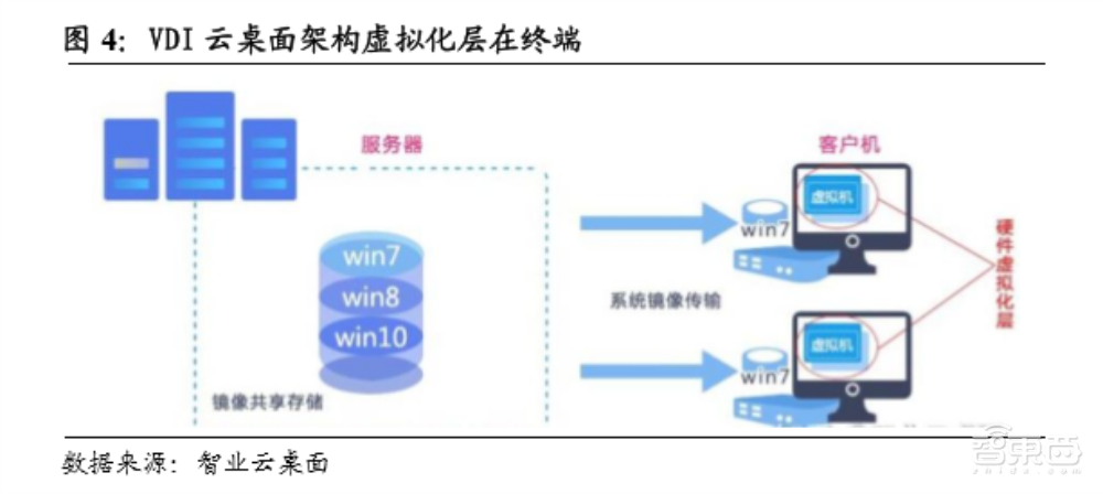 云手机云电脑被吹爆!阿里华为强推,行业老大竟不是它们?
