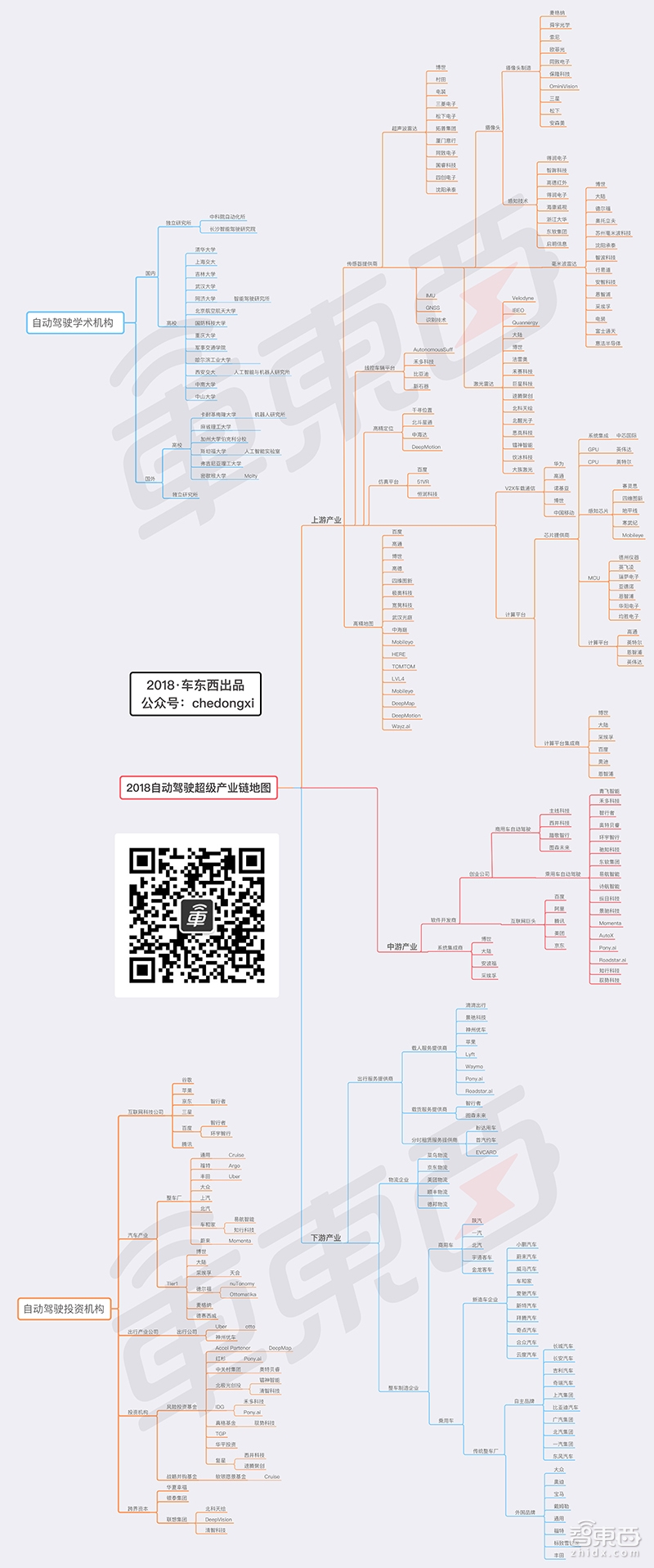 自动驾驶百团大战！300+公司圈地分肉