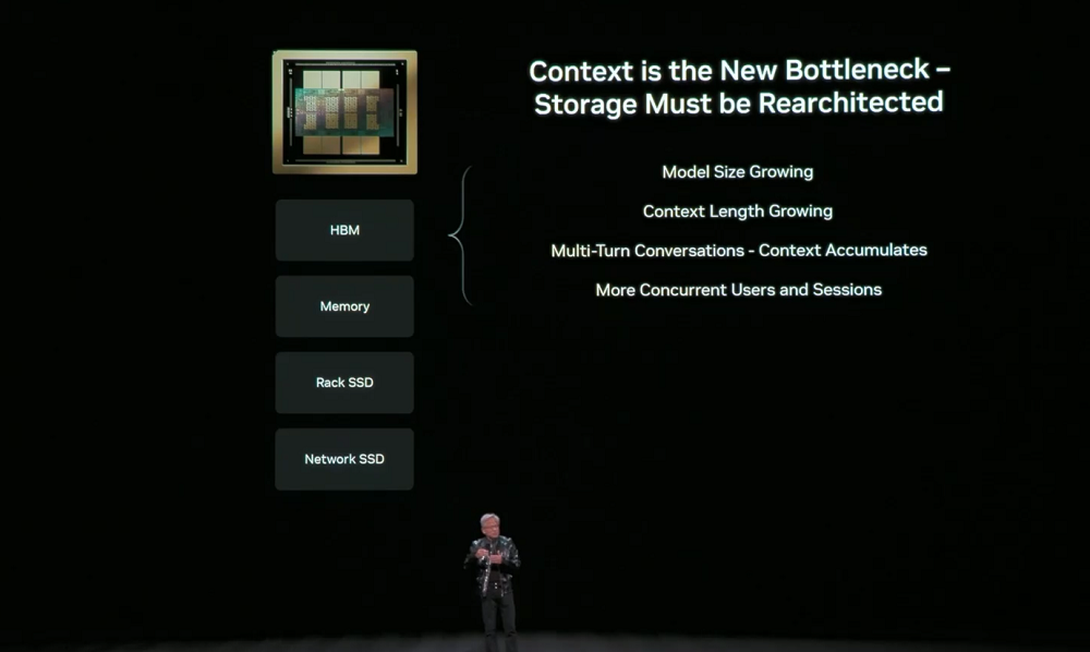 刚刚，黄仁勋一口气解密6颗芯片，召唤出最强AI超算！