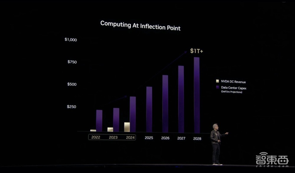 900倍性能飙涨!英伟达放出算力猛兽,黄仁勋GTC现场开炮,拿下DeepSeek推理世界纪录