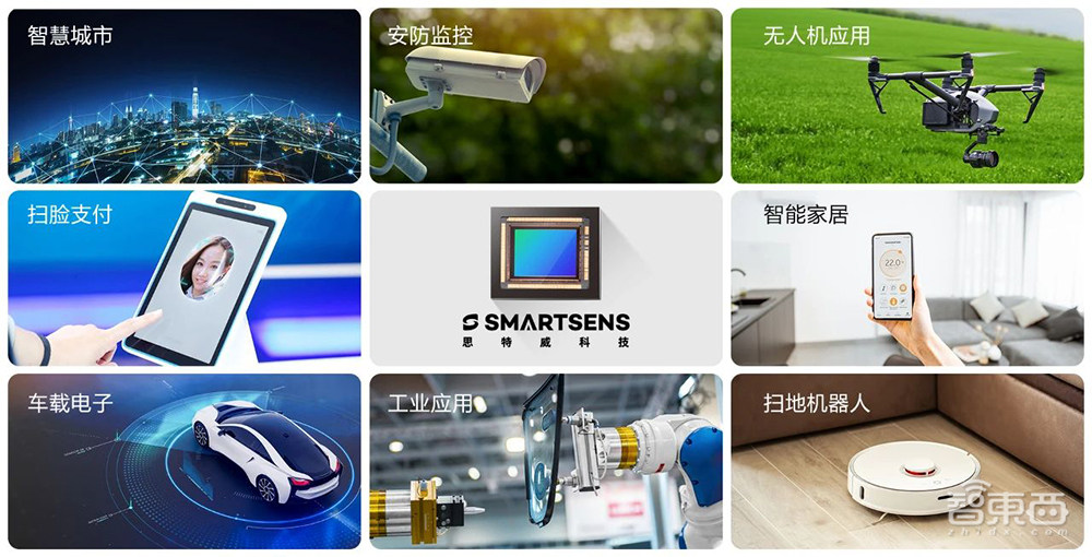 大基金二期、小米领投思特威近15亿！清华系挑起国产CMOS大梁