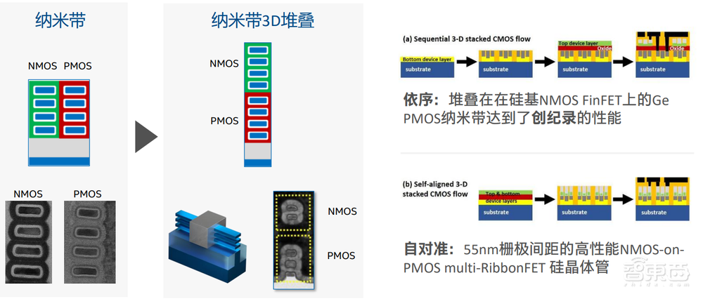 后纳米级晶体管时代来临？一场“用尽元素周期表”的战争
