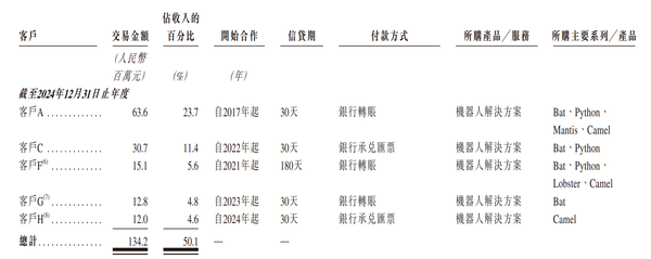 浙江，轻工业全品类机器人第一股来了