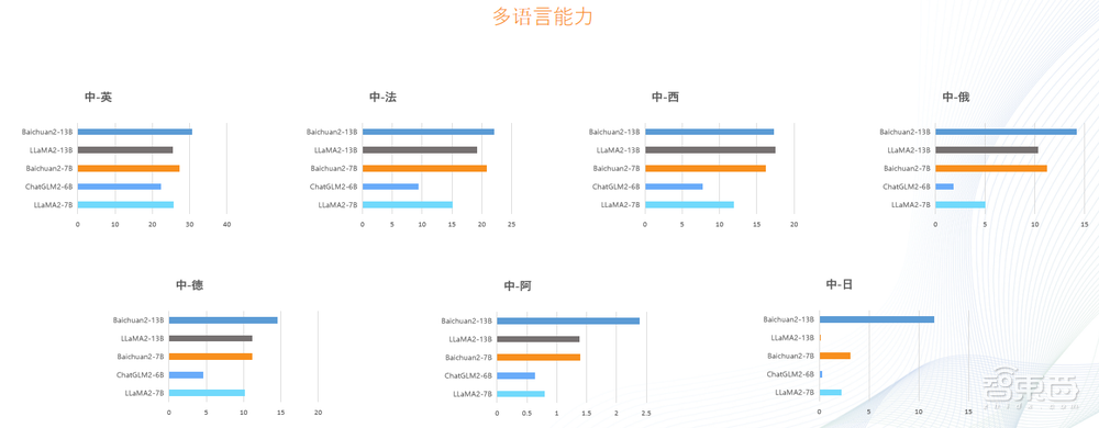 性能碾压Llama 2,全球下载量超500万,百川智能开源模型凭什么?