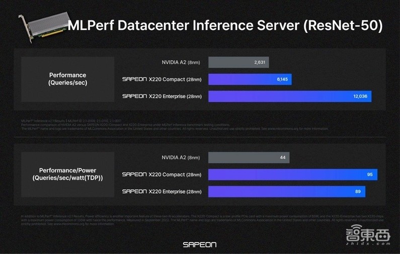 六大门派，围攻云端AI芯片光明顶