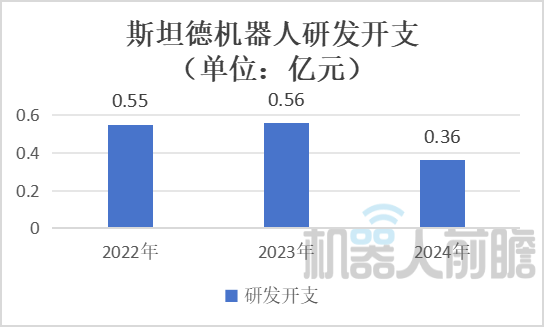 江苏机器人公司赴港IPO,小米是核心股东,哈工大校友创办