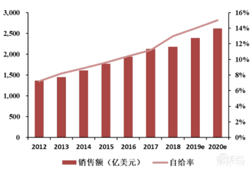GPU深度报告,三大巨头,十四个国内玩家一文看懂 | 智东西内参