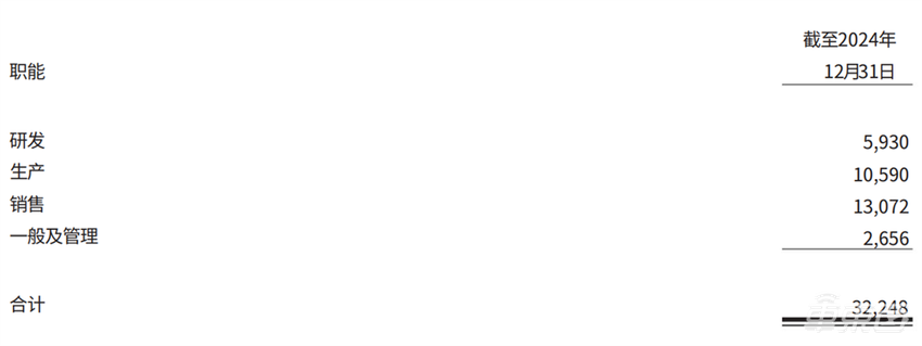 李想官宣：第二款纯电SUV i6来了！定下今年7大重点