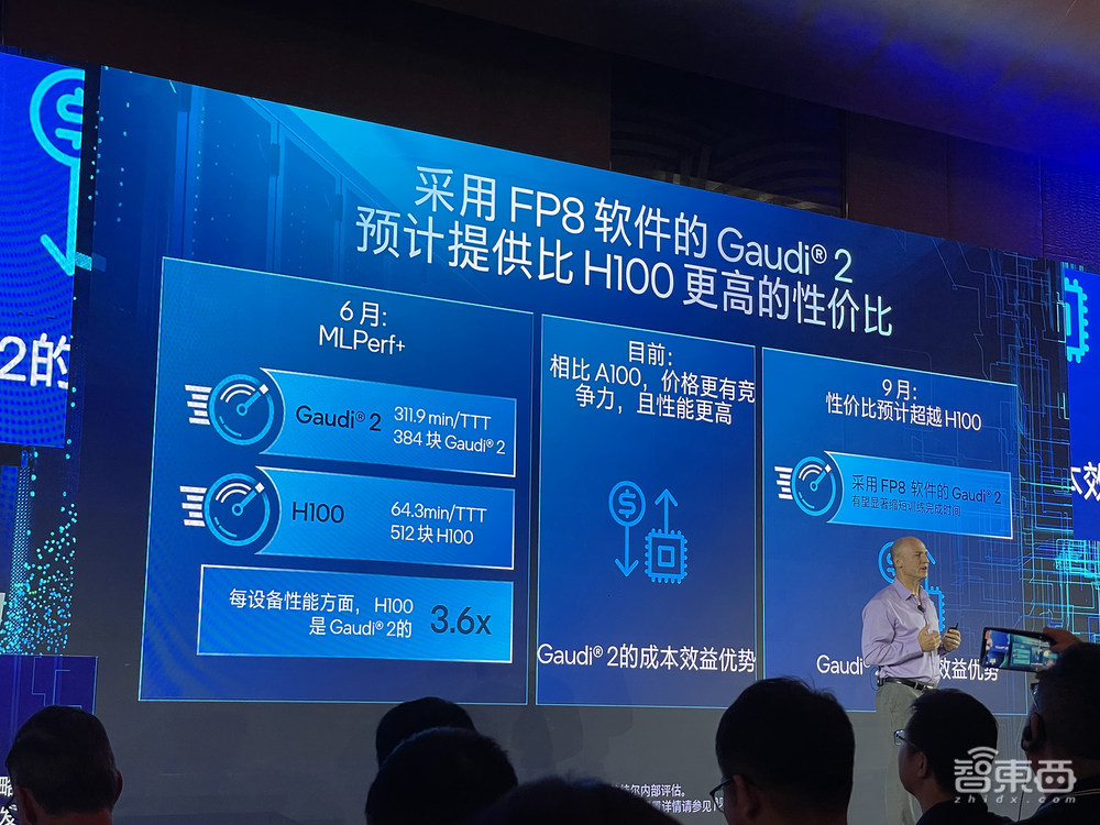英特尔推出7nm中国版Gaudi2!训练大模型性价比超A100