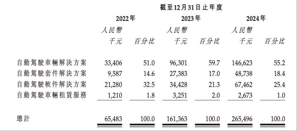 前英特尔高管捧出一个IPO！专注机场厂区自动驾驶，产品已落地20+机场