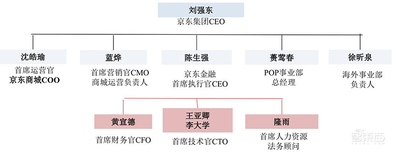 万字报告：深度复盘阿里/小米/京东/美团崛起之密【附下载】| 智东西内参
