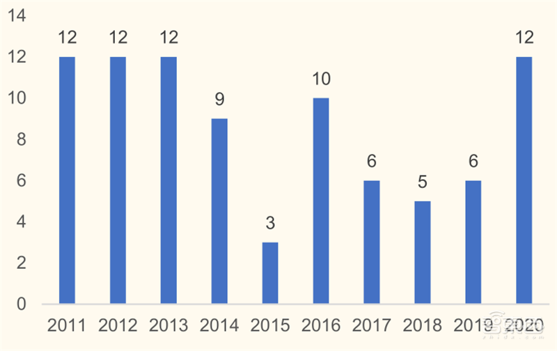 从败家子到摇钱树！复盘云计算三巨头崛起之路，竞争格局仍然有变 | 智东西内参