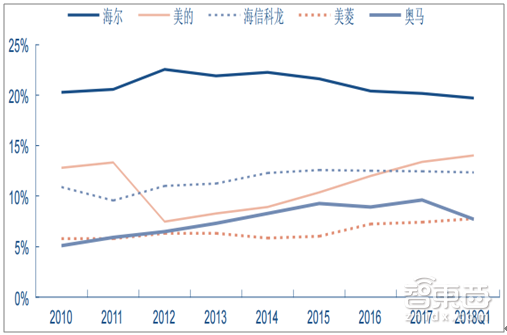 小米的盲区！