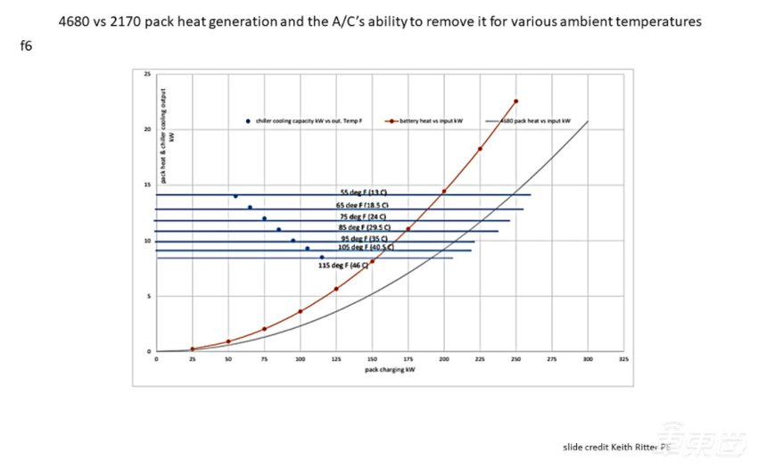 特斯拉新电池有多强？外媒称15分钟就能充电至80% 最大充电功率275kW
