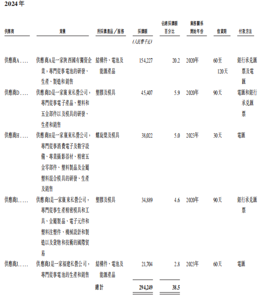 廣州無人機(jī)獨(dú)角獸赴港IPO，年入10億，軟銀、百度是股東