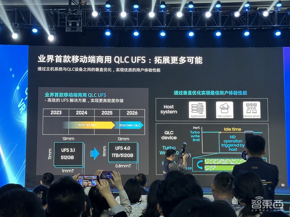 8大芯片巨头指路存储风向:QLC应用加速,生成式AI成焦点