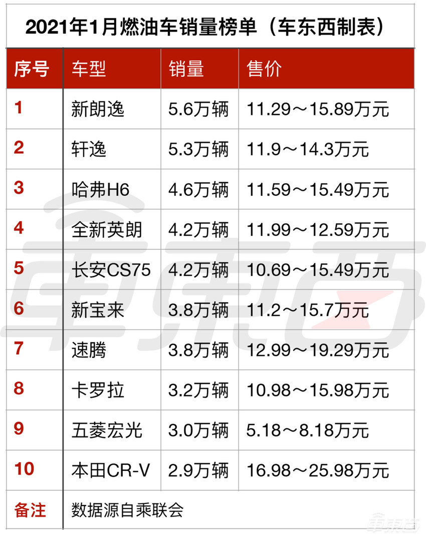 新能源车市怪相：车越贵越好卖！？