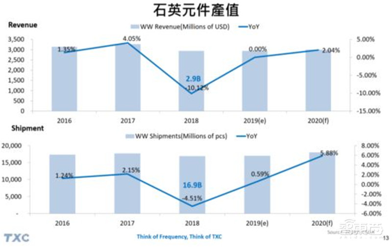 电子行业分析师内部资料!一文看尽芯片等六大板块干货 | 智东西内参