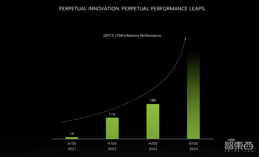 比英伟达H100快90%！最强大模型AI芯片来了，首搭141GB HBM3e