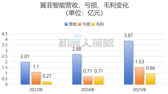 开盘涨79%!浙江机器人创企登陆港交所,市值132亿