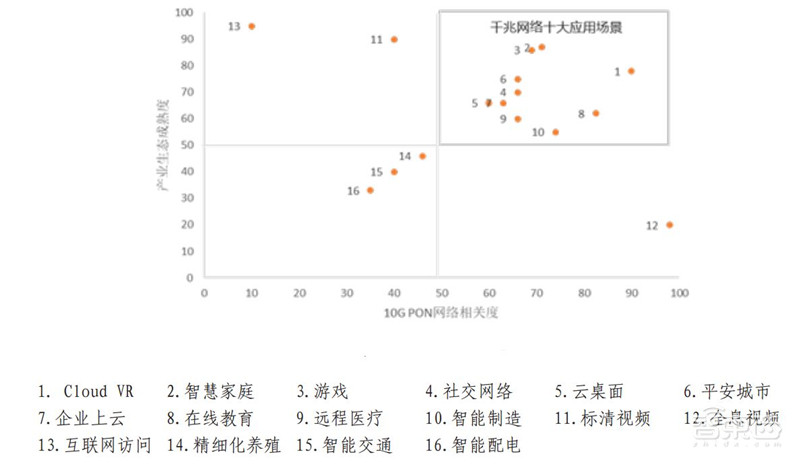 你家的千兆宽带有何用?新网络时代应用白皮书,十大维度解析【附下载】| 智东西内参