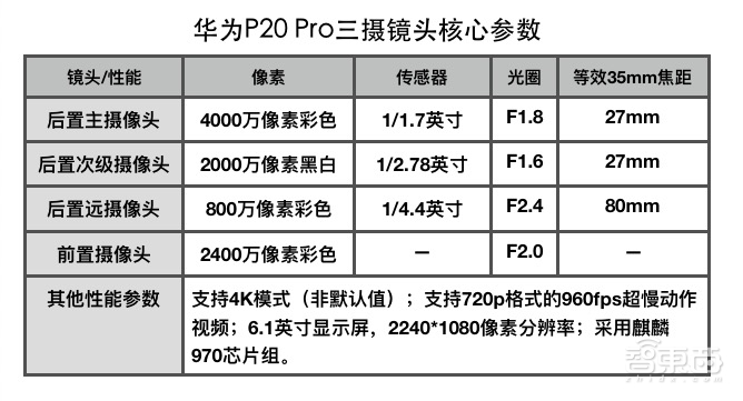 揭秘华为手机2亿出货量背后！8年前布下技术之根终于开花